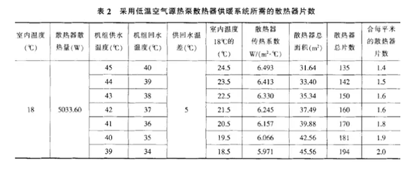 煤改電，空氣能熱泵遇上暖氣片怎么辦？_中國(guó)前十空氣能品牌