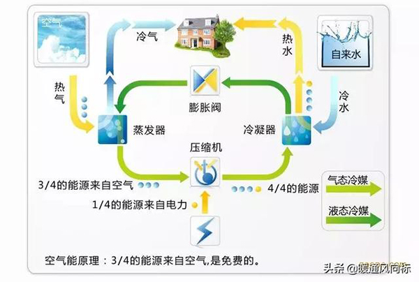空氣能熱泵是什么意思_夏新空調是哪產的