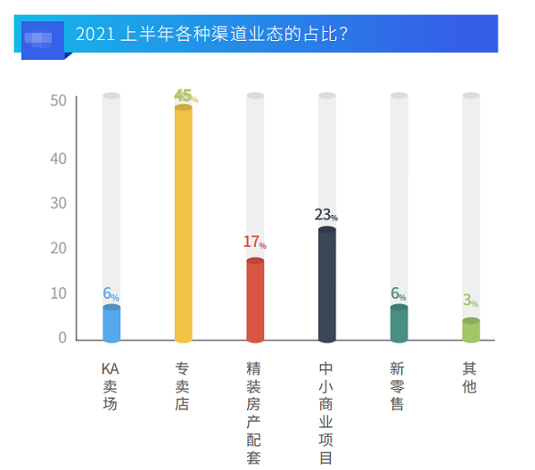 2021燃?xì)獗趻鞝t部分?jǐn)?shù)據(jù)解讀——渠道、價(jià)格及預(yù)判_鑫三環(huán)壁掛爐