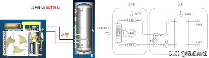 家用空氣源熱泵安裝圖家用空氣能熱泵安裝圖_美時科空氣能售后電話