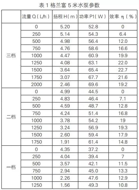 采暖系統(tǒng)堵塞對燃?xì)獠膳療崴疇t運行的影響_壁掛爐洗澡