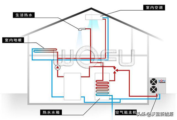 供暖季應(yīng)該把空氣能熱泵的溫度調(diào)到多少好？_空氣能回收電話
