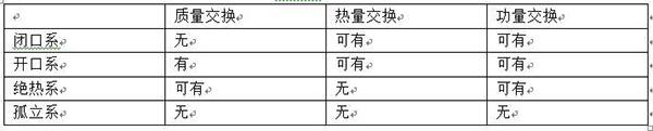 工程熱力學(xué)基礎(chǔ)知識（工程熱力學(xué)知識點總結(jié)）_天舒空氣能熱泵官網(wǎng)