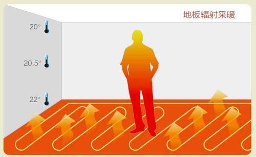 地暖的危害有哪些？地暖使用注意？_10公分厚彩鋼泡沫板價格