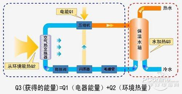 空氣能熱水器值不值得購買，性價比高嗎_歐必特空氣源熱泵使用說明書