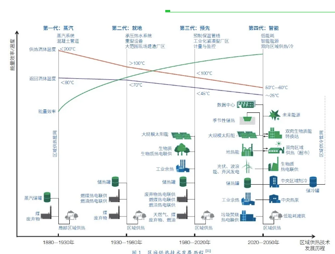我國清潔供暖存在問題與解決路徑_壁掛爐地暖模式