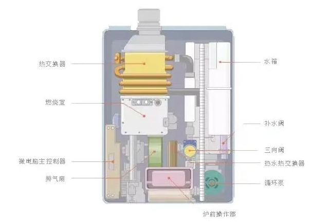 冬日神器，廚衛(wèi)電器專家萬和送來燃?xì)獗趻鞝t使用指南_愛德堡壁掛爐