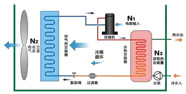 變頻空氣能熱泵和定頻空氣能熱泵有什么區(qū)別？_歐必特空氣能控制面板圖解
