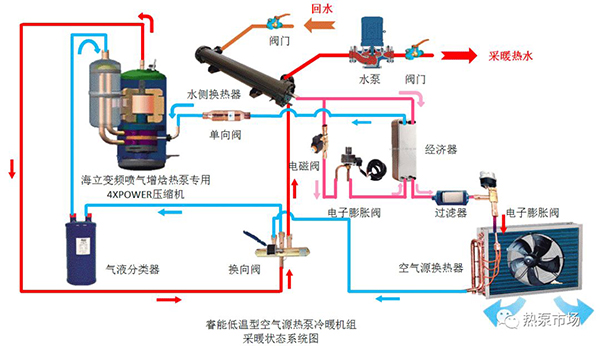 空氣源熱泵供暖技術(shù)知識-變頻空氣源熱泵_榮事達(dá)空氣能價格查詢