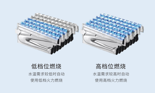怎么挑選心儀的燃?xì)獗趻鞝t？請看這四點_冷凝壁掛爐