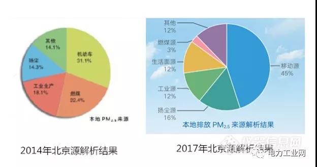 政策反轉(zhuǎn)，發(fā)改委發(fā)布意見(jiàn)將煤改氣變?yōu)橹魍魄鍧嵜汗┡?！_壁掛爐需要清洗嗎