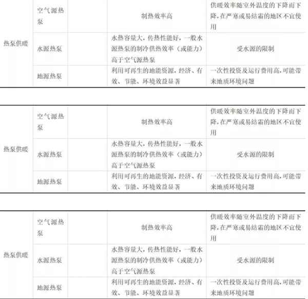 南方100㎡房子用熱泵采暖一年多少錢_佛山空氣能熱水器維修