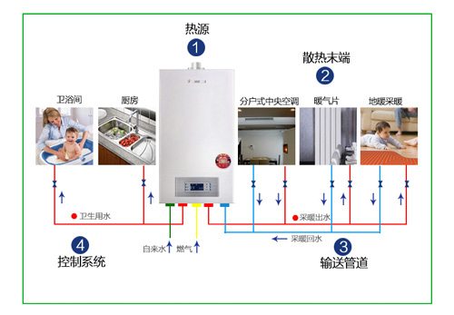 冬季博世壁掛爐節(jié)能小常識