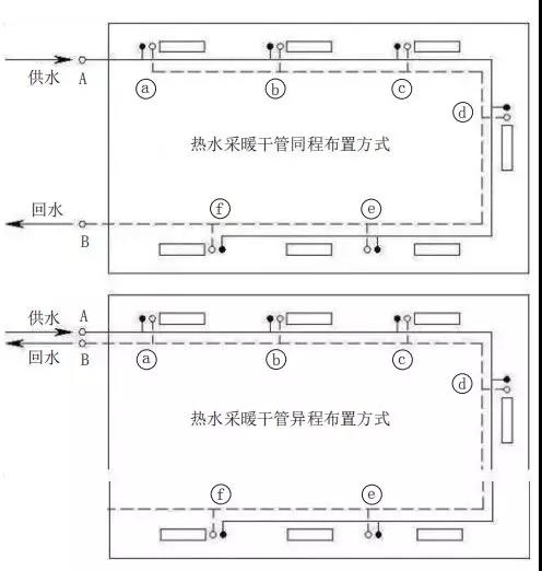 小知識(shí) | 熱水采暖系統(tǒng)同程與異程的區(qū)別_博世壁掛爐e1
