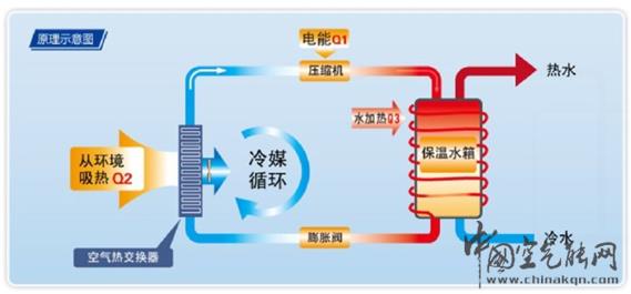 格力地源熱泵：解析持續(xù)受歡迎的能效技術_空氣能排名前十位官網(wǎng)