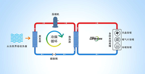 空氣能熱泵供暖系統耗電嗎？_空氣能冷熱一體機