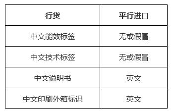 平行進(jìn)口壁掛爐危害大，購買時要擦亮眼！_阿里斯頓壁掛爐使用