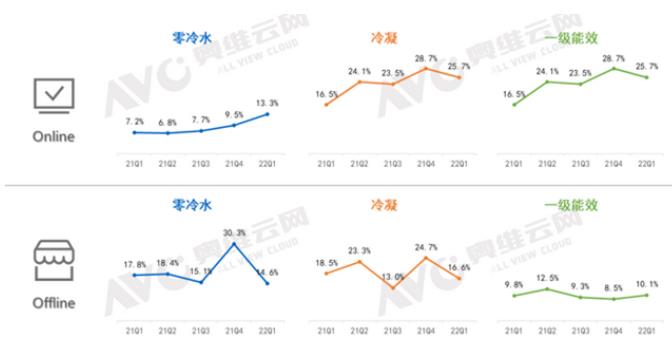 置換市場已打開，繼續(xù)逆勢增長！冷凝式壁掛爐再掀行業(yè)風(fēng)口_空氣能和壁掛爐