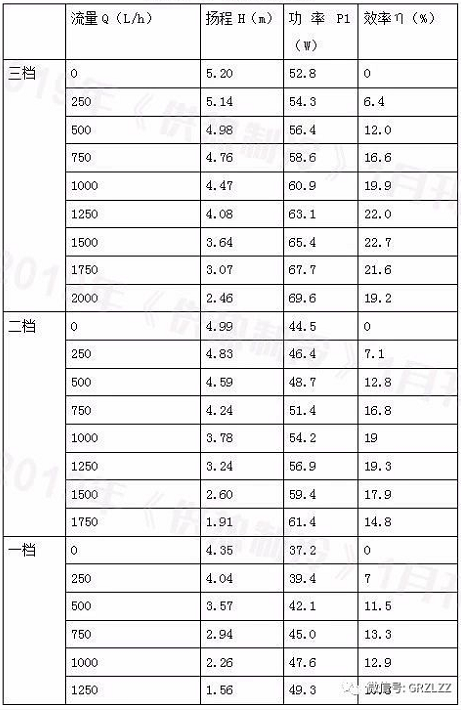 熱平衡的方法分析不同堵塞程度不同水流量對燃氣壁掛爐的影響_博世壁掛爐售后