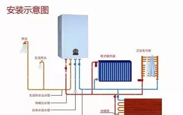 壁掛爐采暖使用方法，這么用暖和又省氣_燃氣壁掛爐多少錢