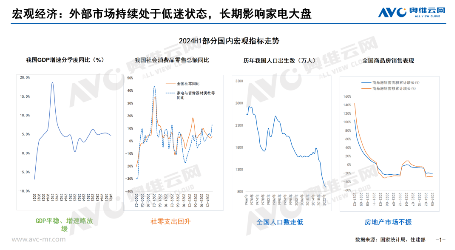 2024上半年壁掛爐市場總結(jié)：矢志不渝，持續(xù)演進_壁掛爐e4故障解決方法