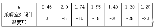 詳細講解燃氣壁掛爐系統(tǒng)設(shè)計簡易教程_海頓壁掛爐