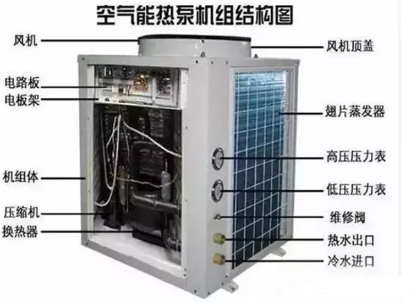 空氣源熱泵維修故障排除方法和案例_空氣采暖機(jī)多少錢一臺(tái)