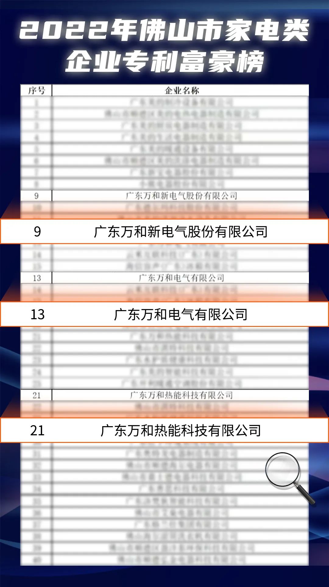 萬和電氣攜兩家子公司同登佛山市專利富豪榜_半球壁掛爐