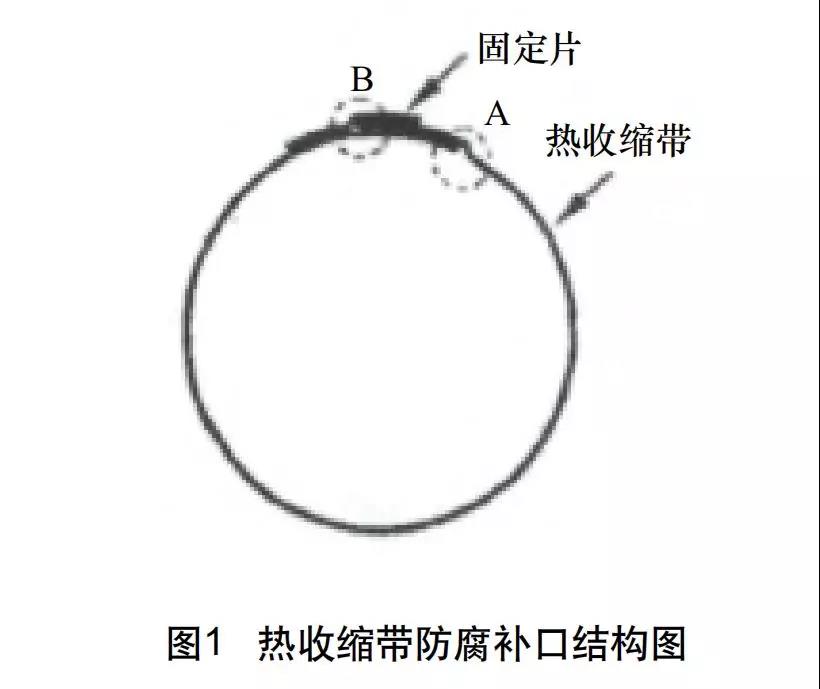 “煤改氣”下，如何把控長(zhǎng)輸天然氣管道防腐補(bǔ)口的施工質(zhì)量_壁掛爐價(jià)格一覽表