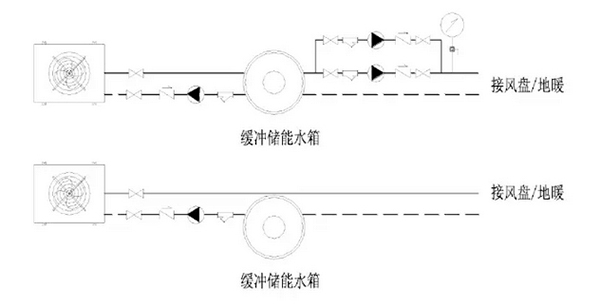 關(guān)于空氣能熱泵采暖系統(tǒng)中緩沖儲(chǔ)能水箱的若干問題_太陽雨空氣能售后維修電話