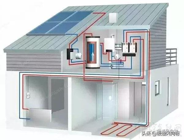 太陽能空氣能采暖系統(tǒng)_什么樣空氣能最好最省電