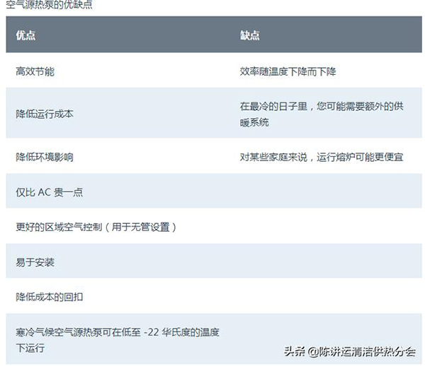 鍋爐供暖和空氣源熱泵哪個便宜熱泵與鍋爐對比_八匹空氣能價格是多少