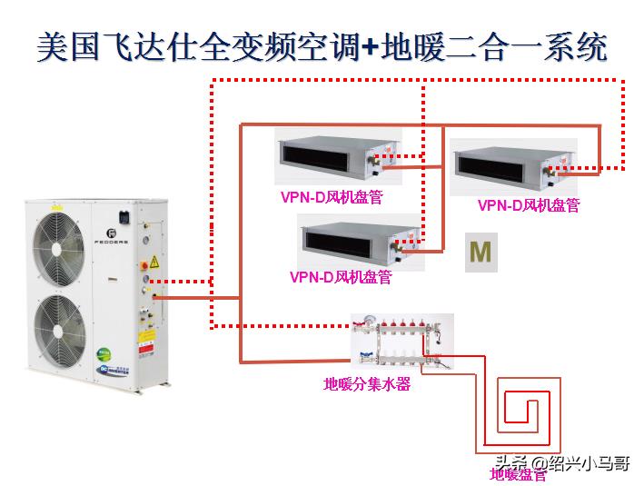 中央空調(diào)“二聯(lián)供”和“三聯(lián)供”知識普及_十大名牌空氣能取暖有哪些牌子