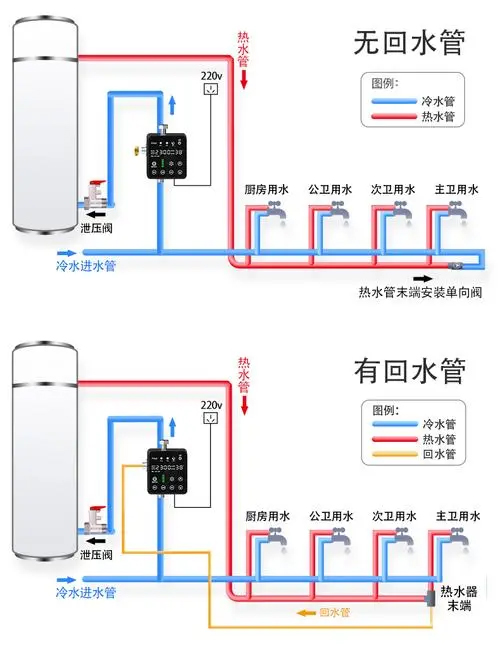 空氣能熱水器回水怎么安裝水管_浙江陽帆空氣能集團(tuán)