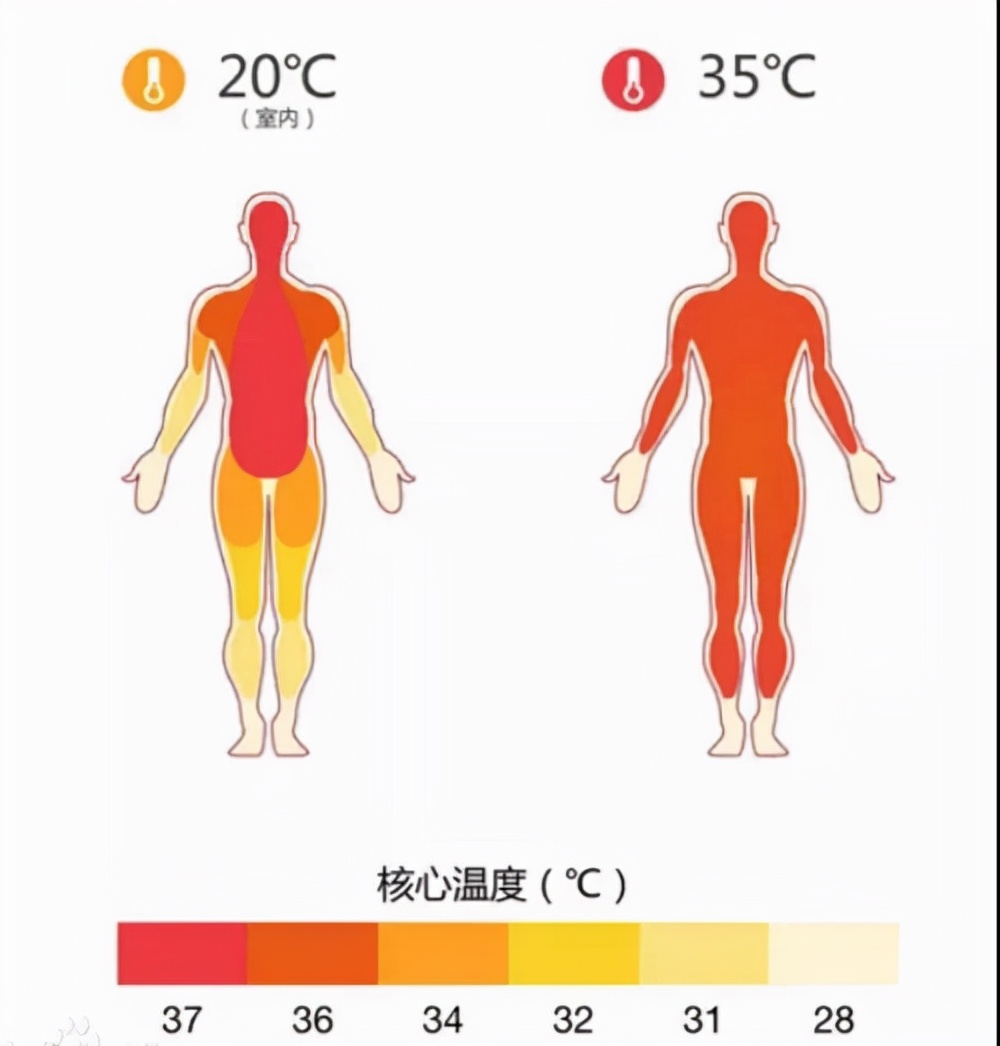 燃?xì)獗趻鞝t有哪些常見誤操作？看看你中了幾個(gè)