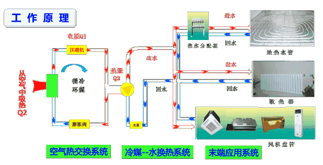 空氣能噴氣增焓原理，什么是空氣能熱泵噴氣增焓技術(shù)_歐特斯空氣能熱水器售后服務(wù)電話
