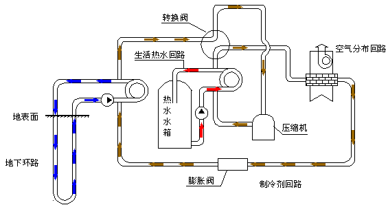 地源熱泵的優(yōu)缺點(diǎn)地源熱泵的工作原理與家用_空氣能銷量第一