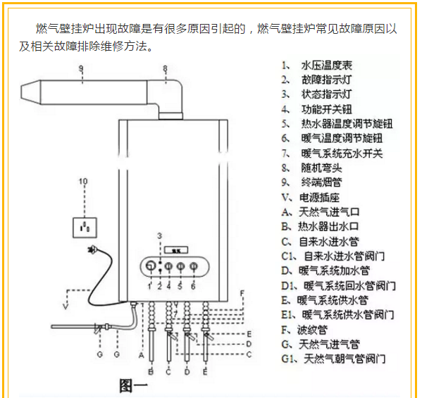 壁掛爐常見問題解決辦法_壁掛爐e1故障