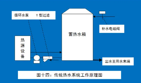 熱泵循環(huán)圖系統(tǒng)的水溫不穩(wěn)定？三種工程設(shè)計(jì)方式搞定_紐恩泰空氣能報(bào)價(jià)