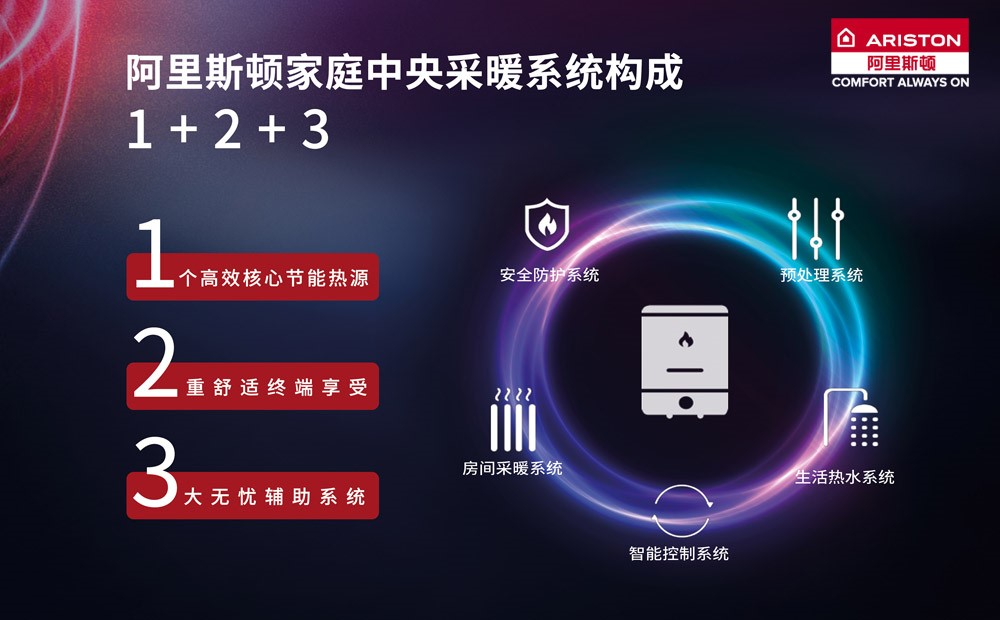 阿里斯頓家庭中央采暖系統(tǒng) 冷凝壁掛爐ALTEAS ONE實力擔(dān)當(dāng)骨干角色_史密斯壁掛爐怎么樣