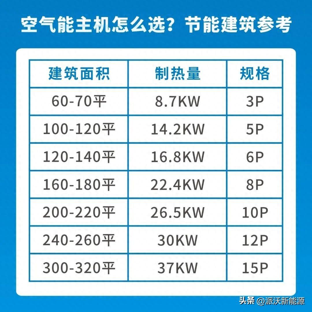 空氣能一直溫度升不上去怎么解決_空氣能空調(diào)哪個牌子最好