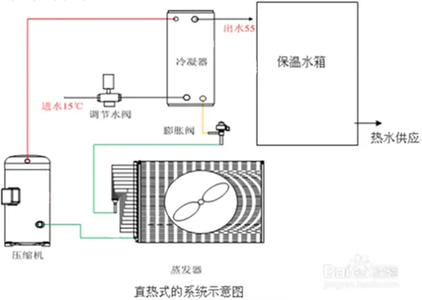 什么是直熱式空氣能熱水器？_空氣能售后客服電話