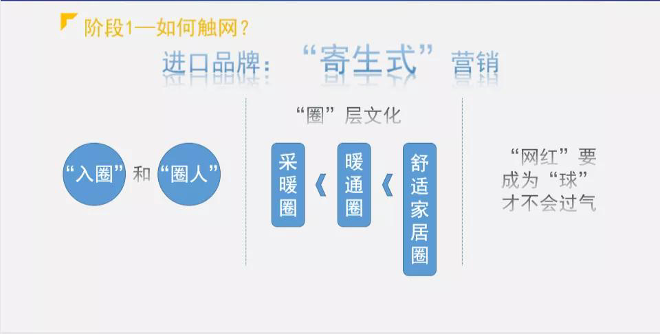壁掛爐行業(yè)拓展零售渠道的信任基礎(chǔ)_長虹壁掛爐