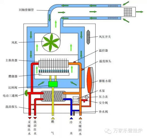 壁掛爐的噪音由何而來_戴納斯帝壁掛爐維修