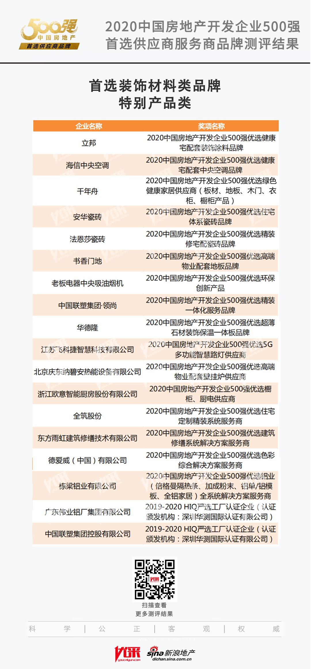 慶東納碧安榮獲“2020中國房地產(chǎn)開發(fā)企業(yè)500強高端物業(yè)優(yōu)選壁掛爐配套企業(yè)”_壁掛爐價位