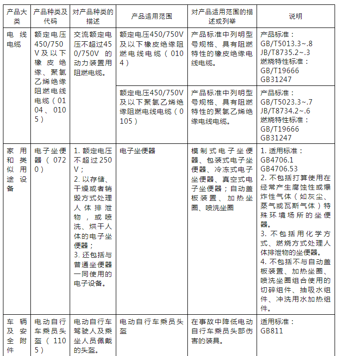 商用燃?xì)馊紵骶叩?種產(chǎn)品實施強制性產(chǎn)品認(rèn)證_壁掛爐有幾種類型