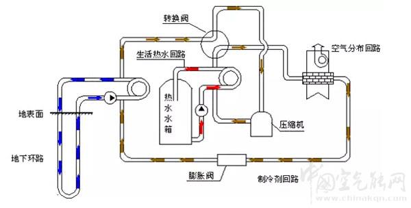 地源熱泵工作原理_空氣能能否制冷