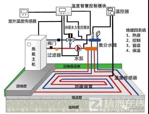 壁掛爐/管道/分集水器/溫控器，選購(gòu)地暖系統(tǒng)需要考察這些！_天然氣壁掛爐生產(chǎn)廠家