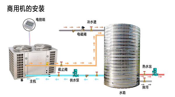 空氣能熱水器不好用？_十大公認最好用空氣能采暖器品牌