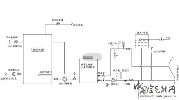 小區(qū)集中供暖的原理_艾瑞科空氣源熱泵價格